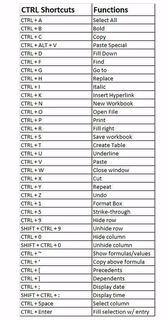 CTRL + SHORTCUTS